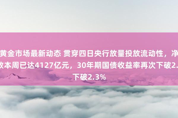 黄金市场最新动态 贯穿四日央行放量投放流动性，净投放本周已达4127亿元，30年期国债收益率再次下破2.3%